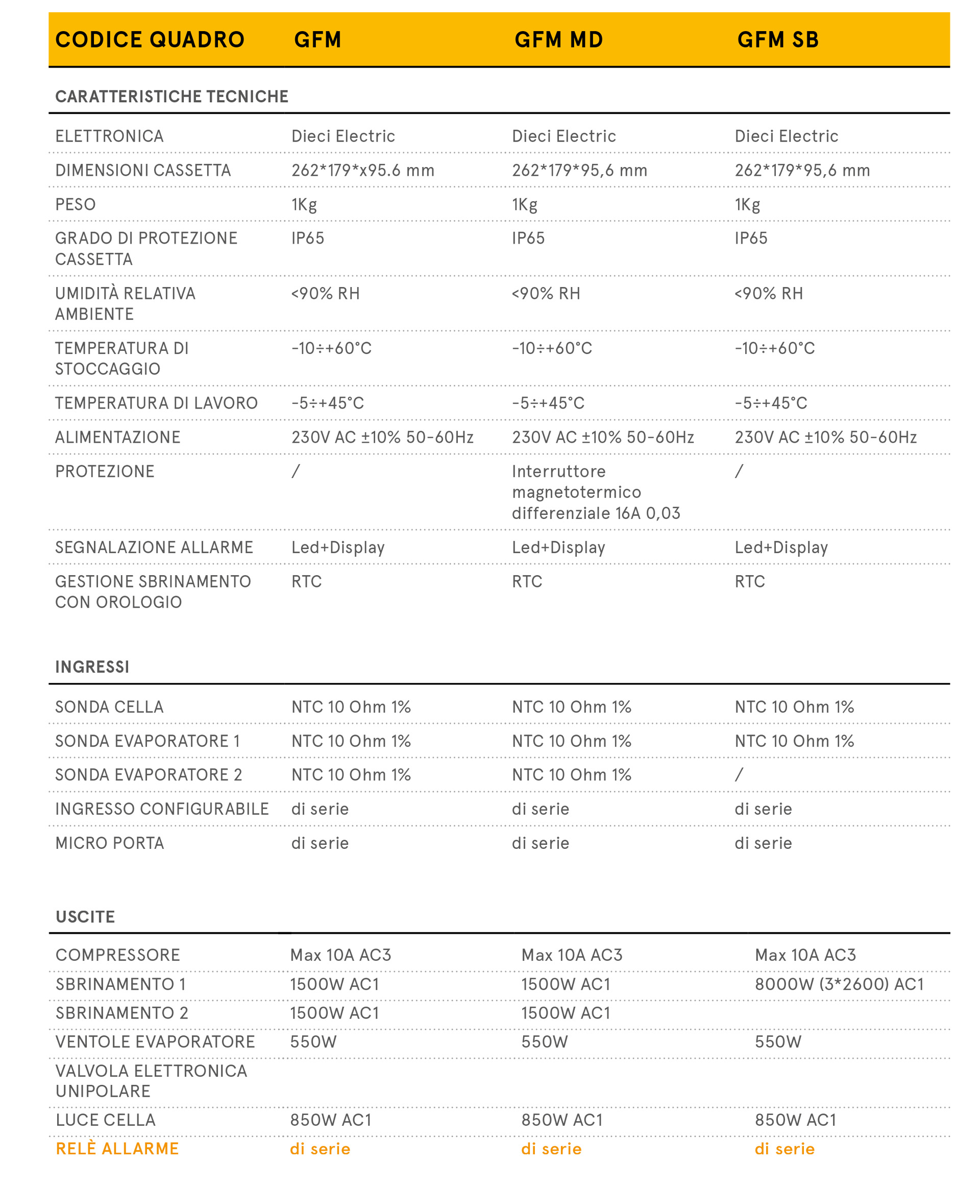 Soluzioni di refrigerazione industriale per settore ho.re.ca